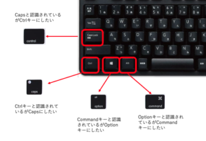 Windowsキーボード上でのMacキーマッピング