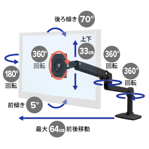 モニターアームの可動域の例