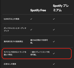 Spotify Feeではモバイルで好きなトラックを選んで再生はできない