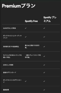 Spotifyの無料版と有料版プレミアムとの違い