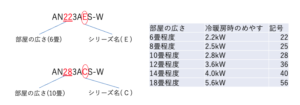 ダイキンの型番ルール