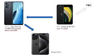 iPhone Android間の移行