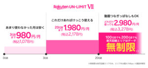 2022年の楽天モバイル料金プラン