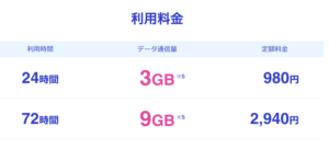 SoftBankの海外あんしん定額
