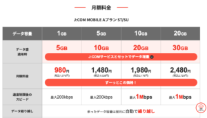 J:COM Mobile料金