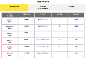 NUROモバイルの料金