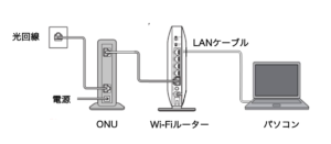 パソコンを有線LANで接続