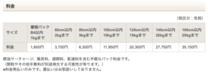 国際宅急便のアメリカ向け料金