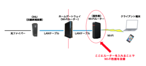 Wi-Fi通信改善後