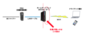 Wi-Fi通信改善前