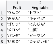 テーブル配列 Food_T