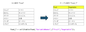 Cell2table関数の使用例