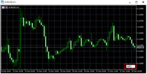 OANDA Chart Groupの設定例