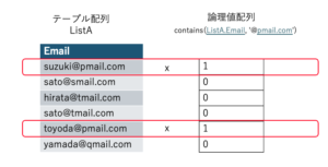 contains関数の使用例