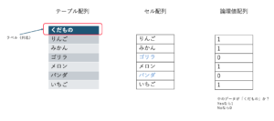 配列の種類