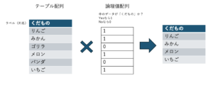 論理型配列の活用イメージ