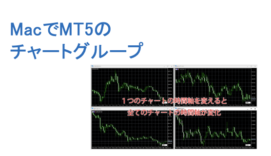 MacでMT5のチャートグループ