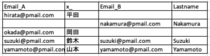 MergeKeysを入れないで外部結合