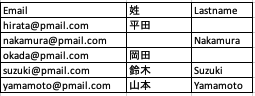 マージされた表