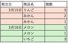 欠損値がある表