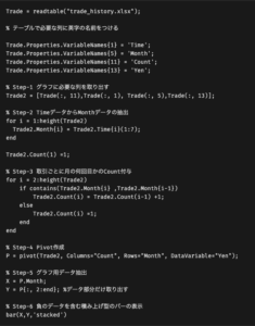 FXトレードの月別傾向を分析するMATLABのプログラム