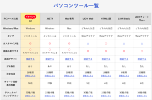 LIONFXの取引ツール