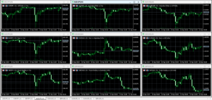 MT4のマルチチャート