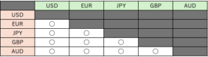 通貨ペア