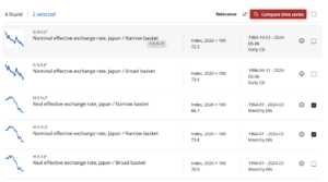 BIS　円の実効為替レート