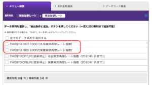 日本銀行の実効為替レート