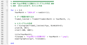 MATLABによる獲得pipsのヒストグラム