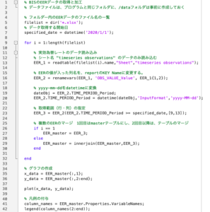 実効為替レートを分析するMATLABのコード