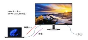 USB-Cモニターの仕組み