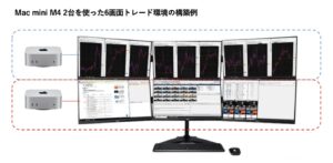 Mac mini M4 2台で構成する6画面モニター環境