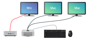 オープンソース Synagyをつかい、１組のキーボード・マウスで複数のパソコンを操作する