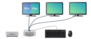 普段はMacで3台のモニターを利用、必要なときだけWindowsパソコンを1台のモニターで表示。ただしケーブルの抜き差しはしない