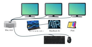 簡易6画面トレード環境